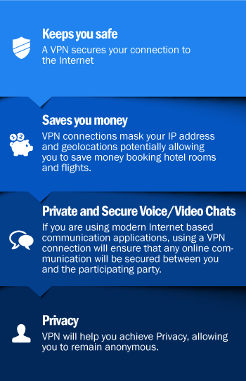 Are-VPN-Tools-Just-for-Business-Use-Infographic-02