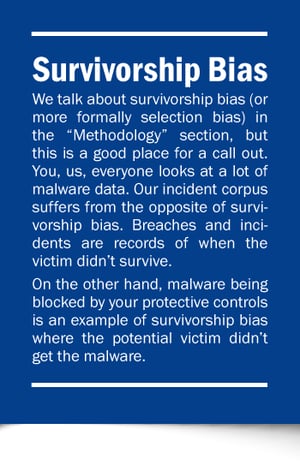 Verizon DBIR - Is Malware Decreasing Survivorship Bia