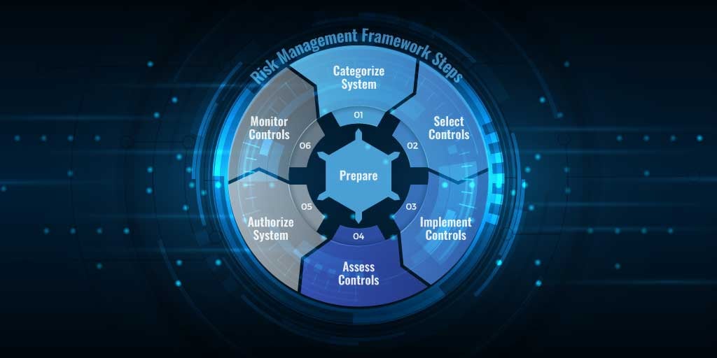 How CyberAssess Can Revolutionize the ATO Process to Outpace Adversaries