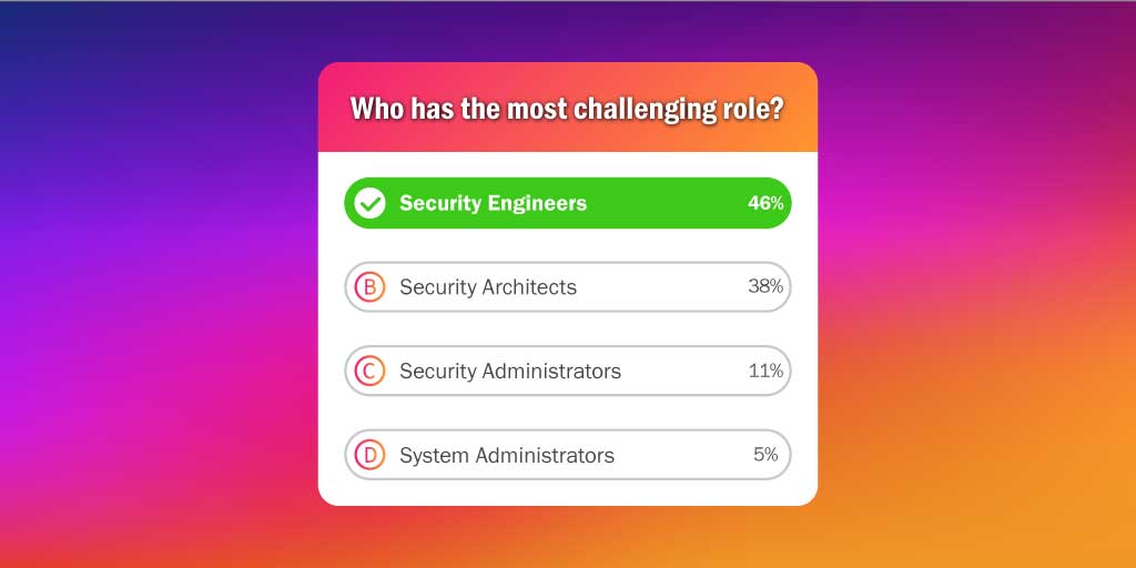 Security Engineer is the Most Challenging Role